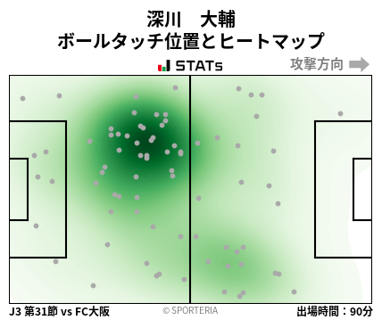 ヒートマップ - 深川　大輔