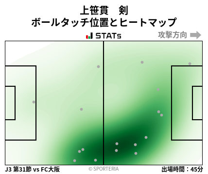 ヒートマップ - 上笹貫　剣