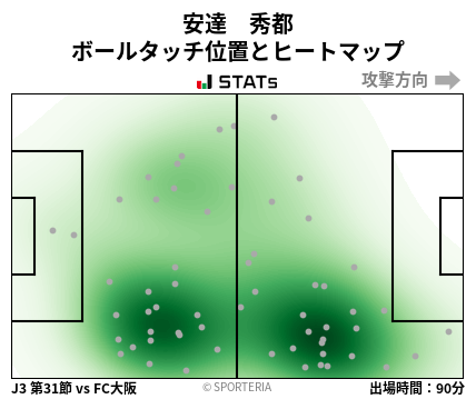 ヒートマップ - 安達　秀都