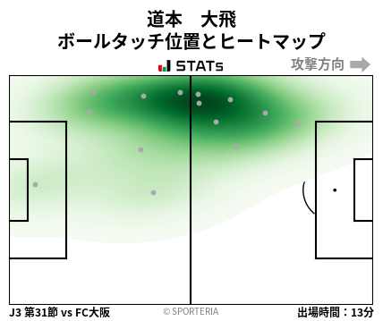 ヒートマップ - 道本　大飛