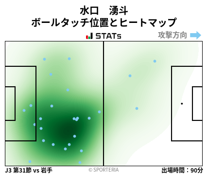 ヒートマップ - 水口　湧斗