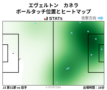 ヒートマップ - エヴェルトン　カネラ