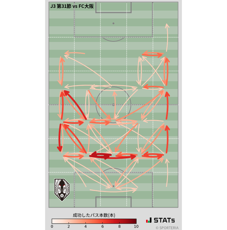 エリア間パス図