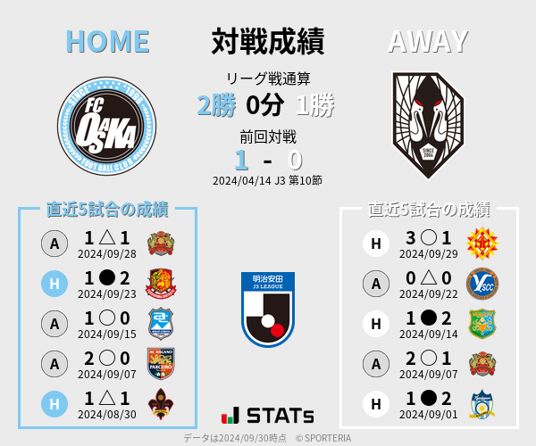 前節までの対戦成績