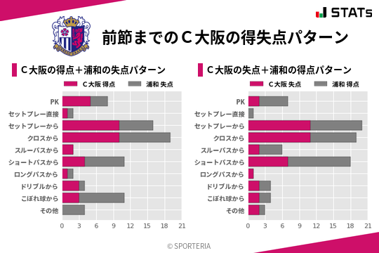 得失点パターン