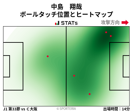 ヒートマップ - 中島　翔哉