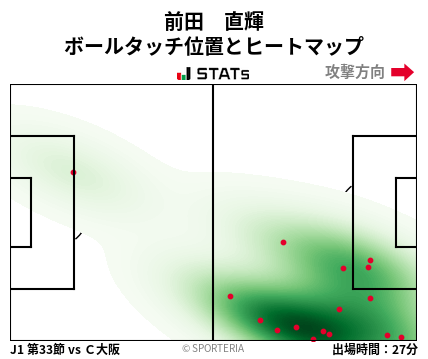ヒートマップ - 前田　直輝