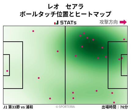 ヒートマップ - レオ　セアラ