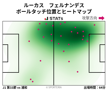 ヒートマップ - ルーカス　フェルナンデス