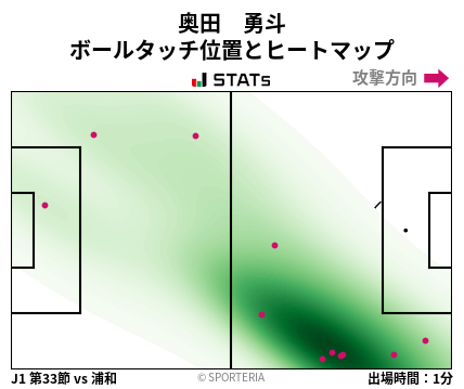 ヒートマップ - 奥田　勇斗