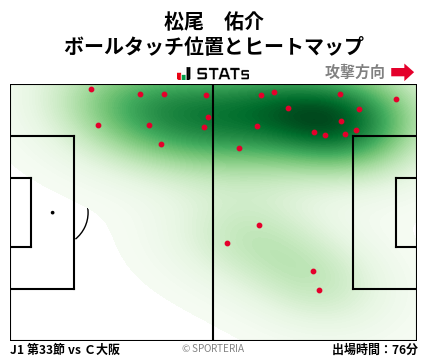 ヒートマップ - 松尾　佑介