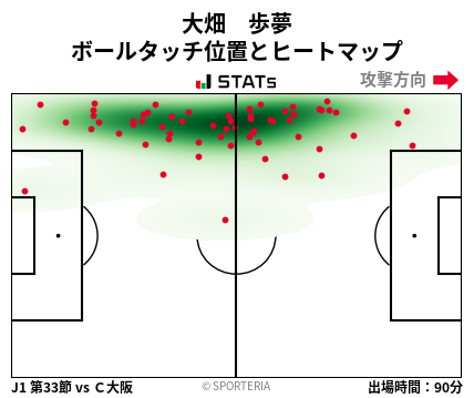 ヒートマップ - 大畑　歩夢