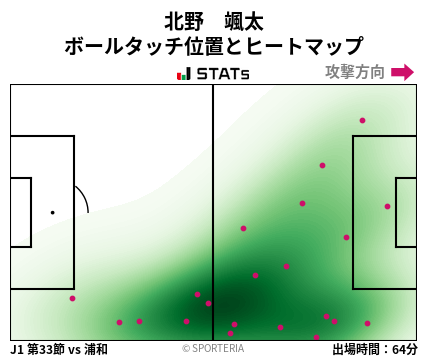 ヒートマップ - 北野　颯太