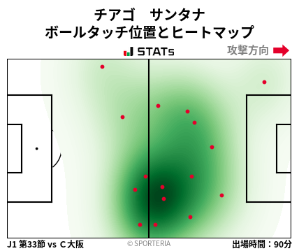 ヒートマップ - チアゴ　サンタナ