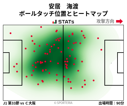 ヒートマップ - 安居　海渡
