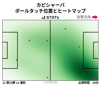ヒートマップ - カピシャーバ