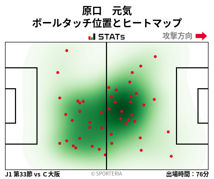 ヒートマップ - 原口　元気