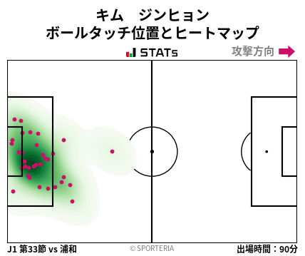 ヒートマップ - キム　ジンヒョン