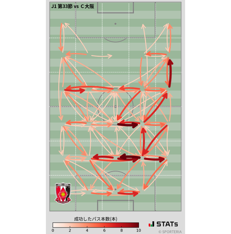 エリア間パス図