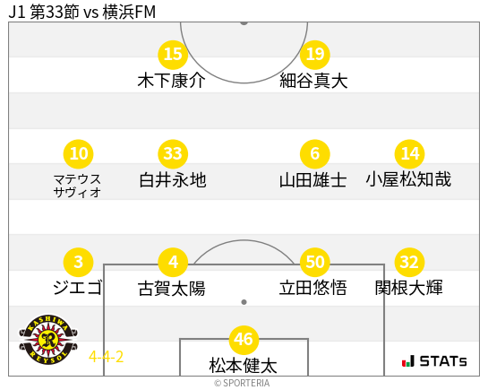 フォーメーション図