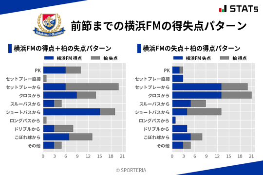 得失点パターン