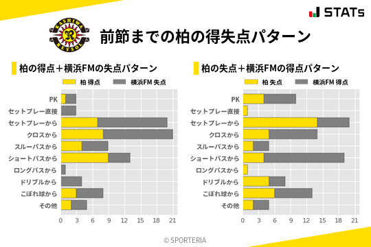 得失点パターン