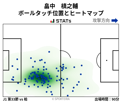 ヒートマップ - 畠中　槙之輔