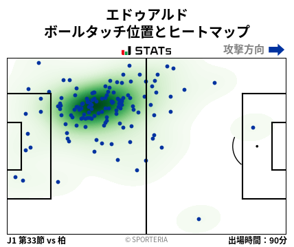 ヒートマップ - エドゥアルド