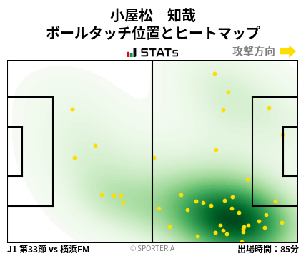 ヒートマップ - 小屋松　知哉