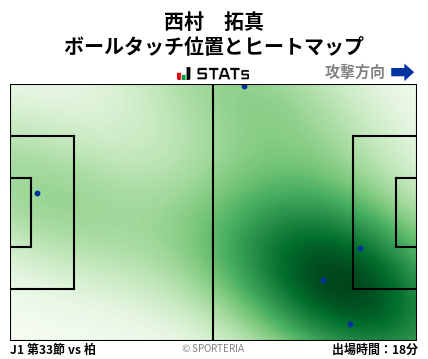 ヒートマップ - 西村　拓真