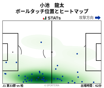 ヒートマップ - 小池　龍太
