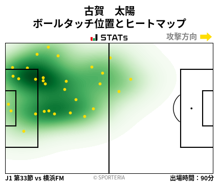 ヒートマップ - 古賀　太陽