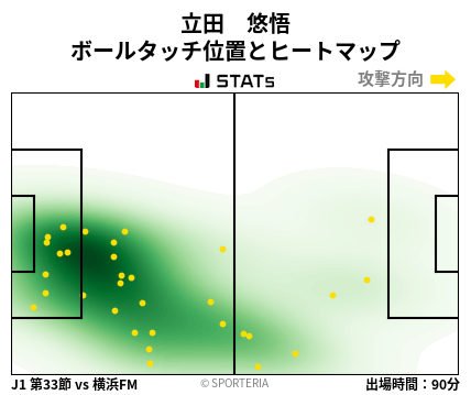 ヒートマップ - 立田　悠悟