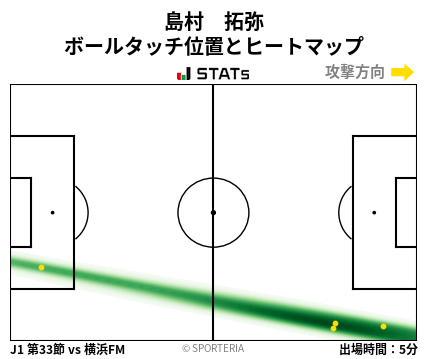 ヒートマップ - 島村　拓弥