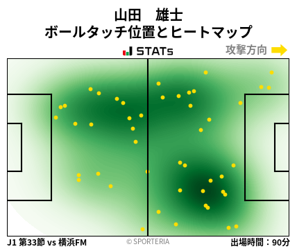 ヒートマップ - 山田　雄士