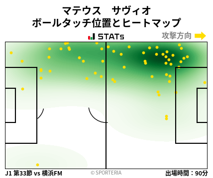 ヒートマップ - マテウス　サヴィオ