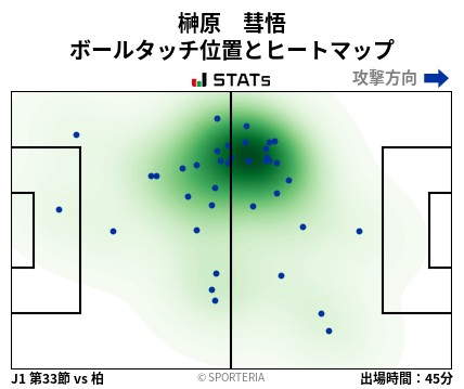 ヒートマップ - 榊原　彗悟