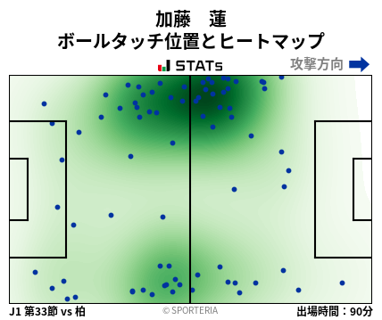 ヒートマップ - 加藤　蓮
