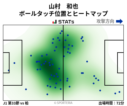 ヒートマップ - 山村　和也