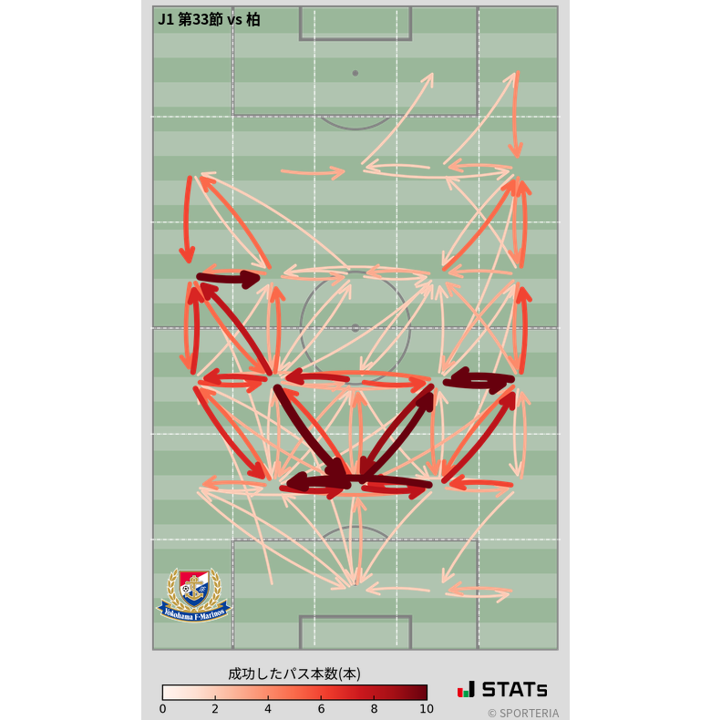 エリア間パス図