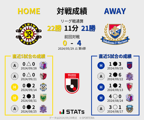 前節までの対戦成績