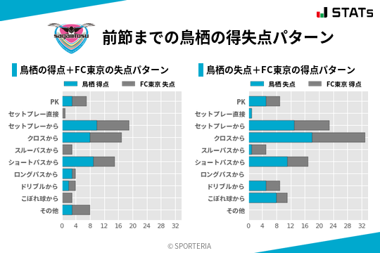 得失点パターン