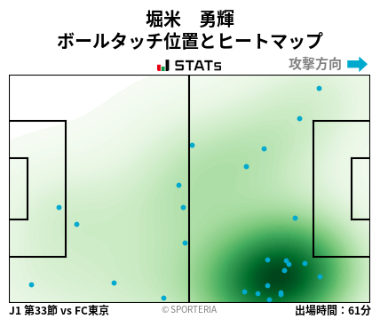 ヒートマップ - 堀米　勇輝