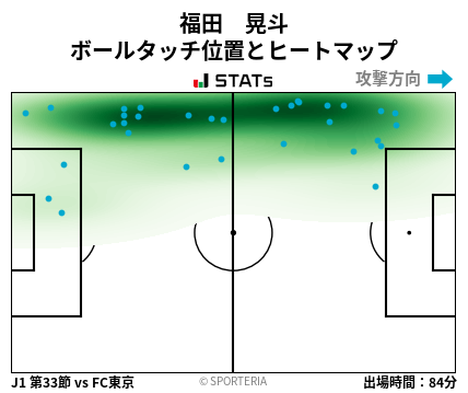 ヒートマップ - 福田　晃斗