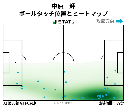 ヒートマップ - 中原　輝