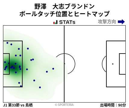 ヒートマップ - 野澤　大志ブランドン