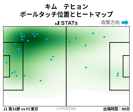 ヒートマップ - キム　テヒョン