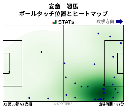 ヒートマップ - 安斎　颯馬