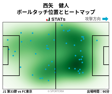 ヒートマップ - 西矢　健人
