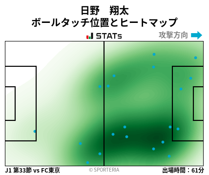 ヒートマップ - 日野　翔太